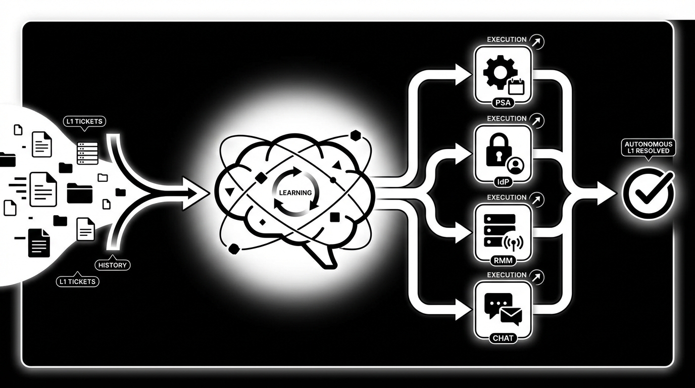 How Rallied Enables Autonomous L1 For MSPs concept illustration - Rallied AI