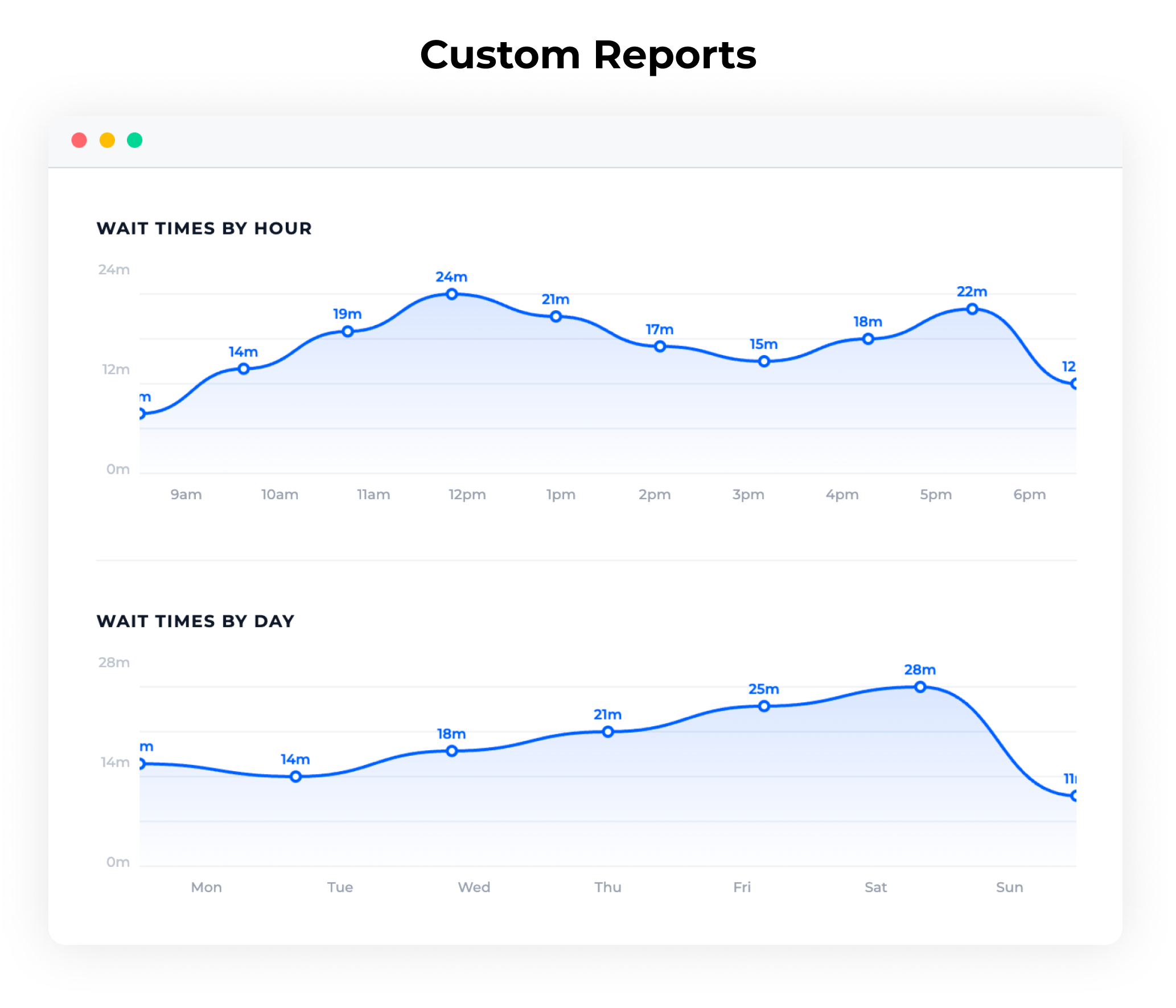 Post-event performance reports with VWR engagement, throughput metrics, and additional analysis.